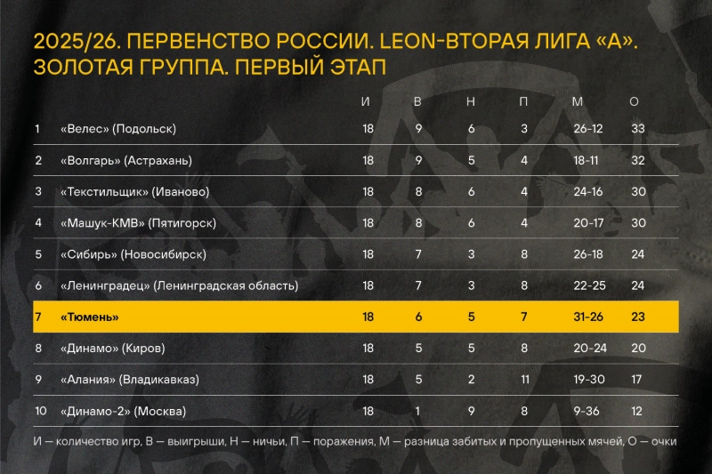 2025/26. Первый этап