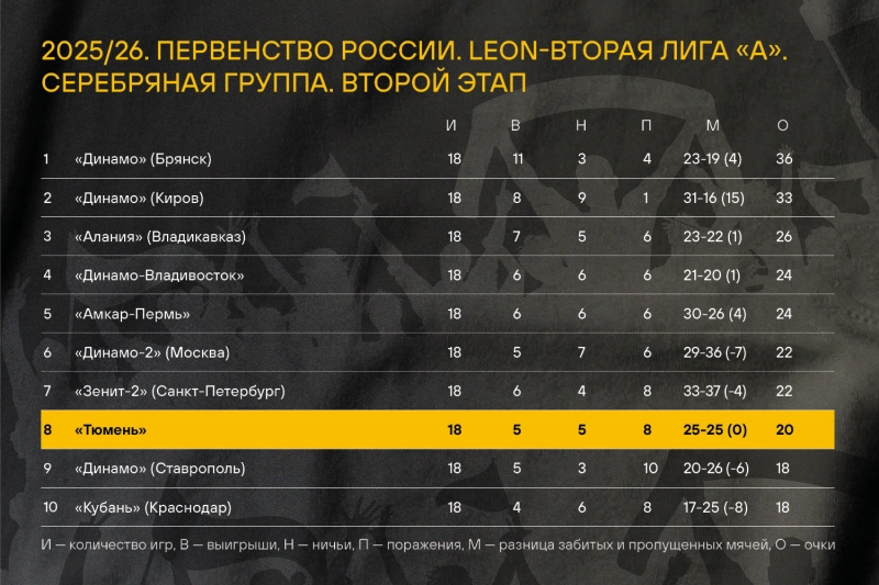 2025/26. Второй этап